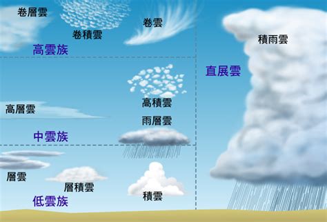 形容雲的形狀|詩詞鑑賞：100句關於雲的詩句